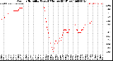 Milwaukee Weather Outdoor Humidity<br>Every 5 Minutes<br>(24 Hours)