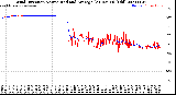 Milwaukee Weather Wind Direction<br>Normalized and Average<br>(24 Hours) (Old)