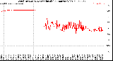 Milwaukee Weather Wind Direction<br>Normalized<br>(24 Hours) (Old)