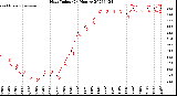 Milwaukee Weather Heat Index<br>(24 Hours)