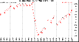 Milwaukee Weather Outdoor Humidity<br>(24 Hours)