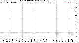 Milwaukee Weather Wind Direction<br>(By Month)