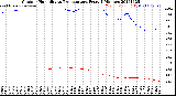 Milwaukee Weather Outdoor Humidity<br>vs Temperature<br>Every 5 Minutes