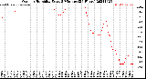 Milwaukee Weather Outdoor Humidity<br>Every 5 Minutes<br>(24 Hours)