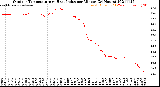 Milwaukee Weather Outdoor Temperature<br>vs Heat Index<br>per Minute<br>(24 Hours)