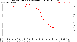 Milwaukee Weather Outdoor Temperature<br>per Minute<br>(24 Hours)