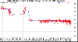 Milwaukee Weather Wind Direction<br>Normalized and Average<br>(24 Hours) (Old)