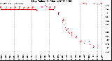 Milwaukee Weather Heat Index<br>(24 Hours)