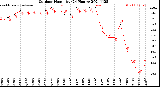 Milwaukee Weather Outdoor Humidity<br>(24 Hours)