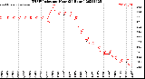 Milwaukee Weather THSW Index<br>per Hour<br>(24 Hours)