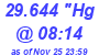 Milwaukee Weather Barometer Low Today