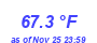 Milwaukee Weather Temperature High Month