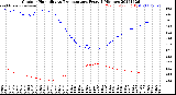 Milwaukee Weather Outdoor Humidity<br>vs Temperature<br>Every 5 Minutes