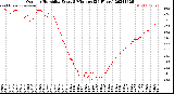 Milwaukee Weather Outdoor Humidity<br>Every 5 Minutes<br>(24 Hours)