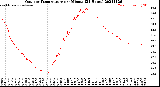 Milwaukee Weather Outdoor Temperature<br>per Minute<br>(24 Hours)