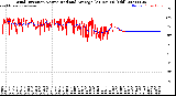 Milwaukee Weather Wind Direction<br>Normalized and Average<br>(24 Hours) (Old)