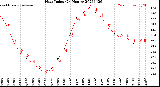 Milwaukee Weather Heat Index<br>(24 Hours)