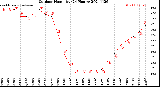 Milwaukee Weather Outdoor Humidity<br>(24 Hours)