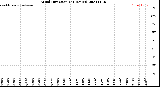 Milwaukee Weather Wind Direction<br>(24 Hours)