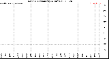 Milwaukee Weather Wind Direction<br>(By Month)