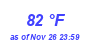 Milwaukee Weather Dewpoint High High Year