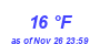 Milwaukee Weather Dewpoint High Low Month