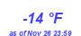 Milwaukee Weather Dewpoint High Low Year