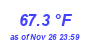 Milwaukee Weather Temperature High Month