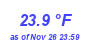 Milwaukee Weather Temperature Low Month