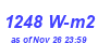 Milwaukee Weather Solar Radiation High Year