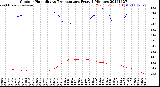 Milwaukee Weather Outdoor Humidity<br>vs Temperature<br>Every 5 Minutes