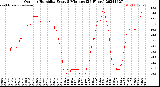 Milwaukee Weather Outdoor Humidity<br>Every 5 Minutes<br>(24 Hours)