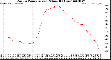 Milwaukee Weather Outdoor Temperature<br>per Minute<br>(24 Hours)