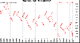 Milwaukee Weather Heat Index<br>Daily High