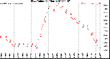 Milwaukee Weather Heat Index<br>(24 Hours)