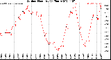 Milwaukee Weather Outdoor Humidity<br>(24 Hours)