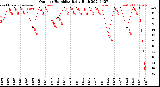 Milwaukee Weather Outdoor Humidity<br>Daily High