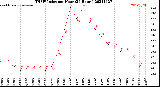 Milwaukee Weather THSW Index<br>per Hour<br>(24 Hours)