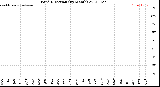 Milwaukee Weather Wind Direction<br>(By Month)