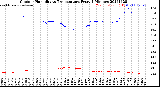 Milwaukee Weather Outdoor Humidity<br>vs Temperature<br>Every 5 Minutes