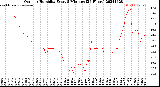 Milwaukee Weather Outdoor Humidity<br>Every 5 Minutes<br>(24 Hours)