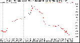 Milwaukee Weather Outdoor Temperature<br>vs Heat Index<br>per Minute<br>(24 Hours)