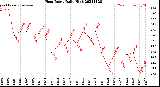 Milwaukee Weather Heat Index<br>Daily High