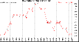 Milwaukee Weather Heat Index<br>(24 Hours)