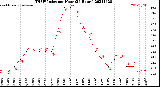 Milwaukee Weather THSW Index<br>per Hour<br>(24 Hours)