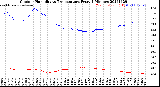 Milwaukee Weather Outdoor Humidity<br>vs Temperature<br>Every 5 Minutes