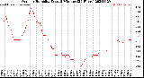 Milwaukee Weather Outdoor Humidity<br>Every 5 Minutes<br>(24 Hours)