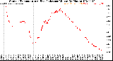 Milwaukee Weather Outdoor Temperature<br>vs Heat Index<br>per Minute<br>(24 Hours)