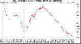 Milwaukee Weather Outdoor Temperature<br>per Minute<br>(24 Hours)