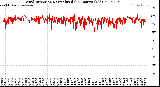 Milwaukee Weather Wind Direction<br>Normalized<br>(24 Hours) (Old)